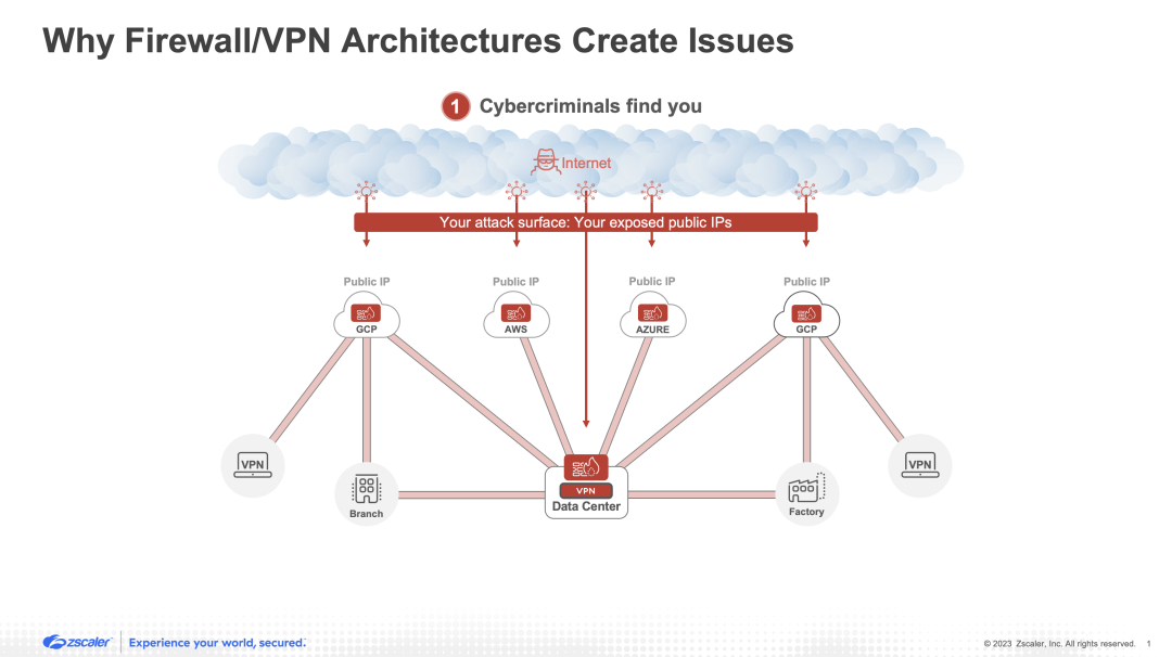 Les pare-feux et les VPN contribuent à élargir la surface d’attaque
