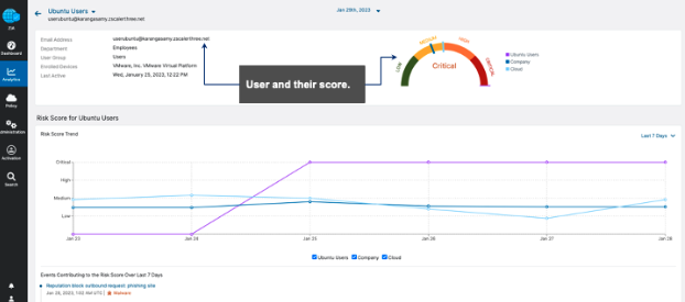 Admins can analyze individual users and double-click into specific incidents